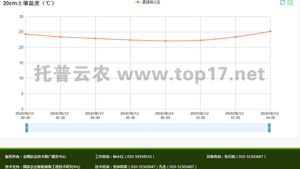无线农业气象综合监测站软件界面图2