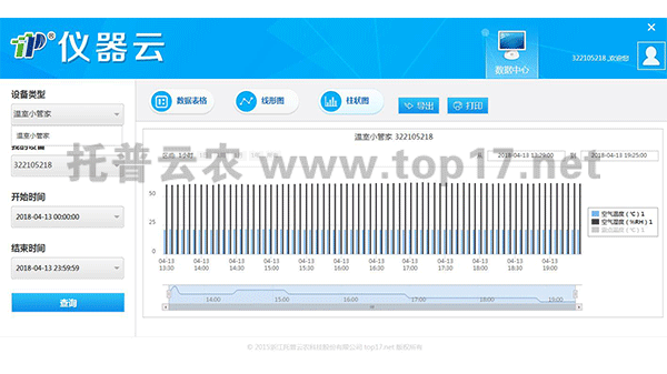 管理云平台界面图2