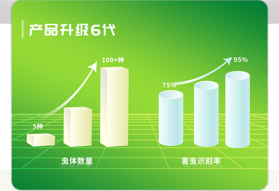 智能虫情测报灯