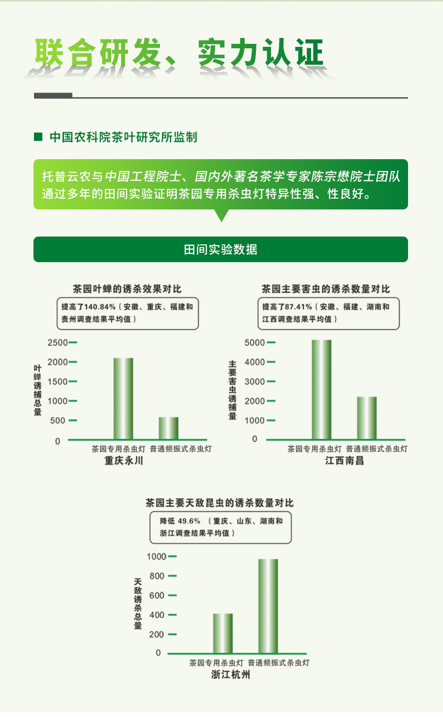 联网型风吸式杀虫灯